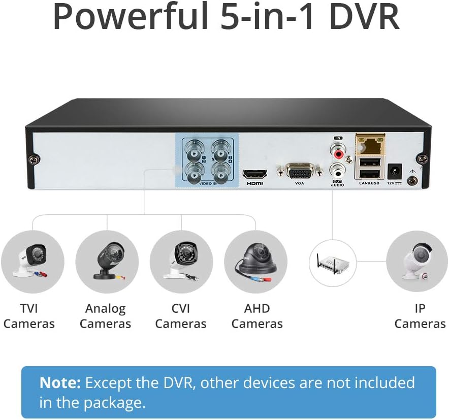 5-in-1 Hybrid DVR&NVR CCTV Video Recorder with 1TB HDD F947