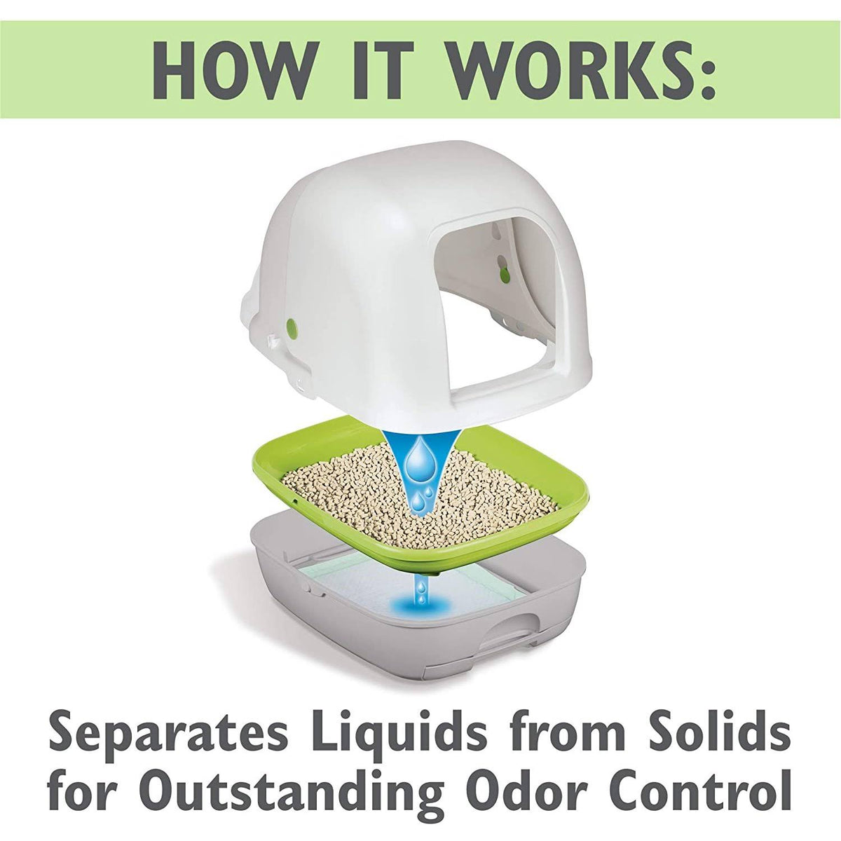 Hooded Cat Litter Box Starter Kit with Litter Pellets & Pads J645