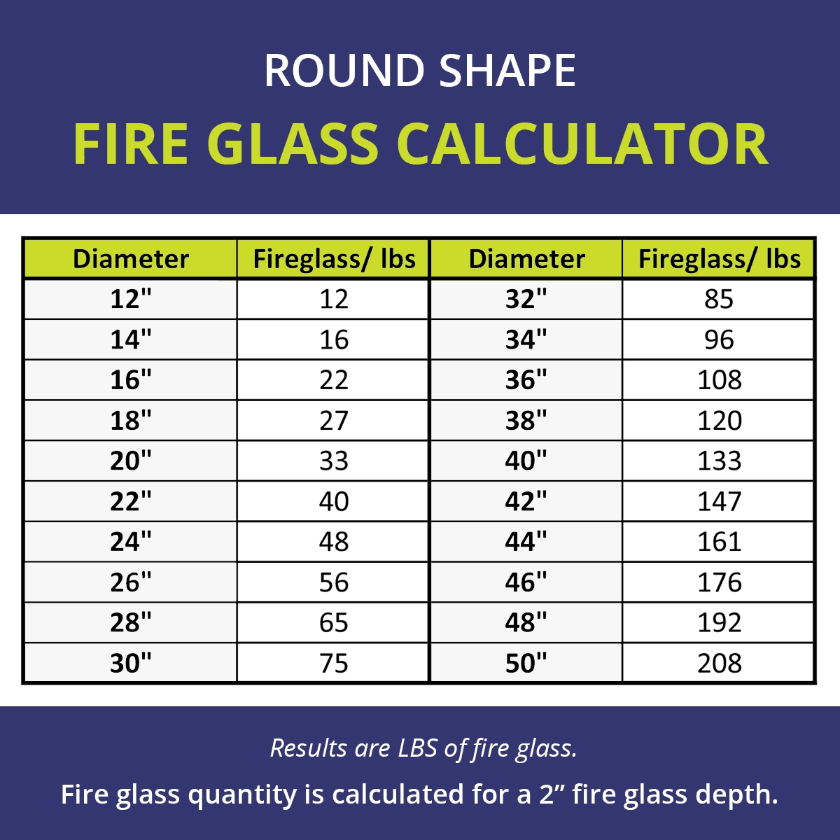 1/2x22 Pacific Blue Fire Glass 10 lb Jar G8194