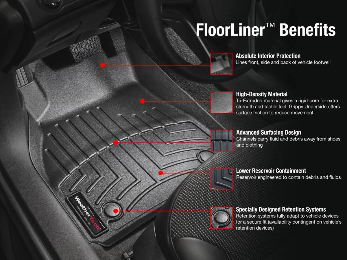 FloorLiner DigitalFit O721