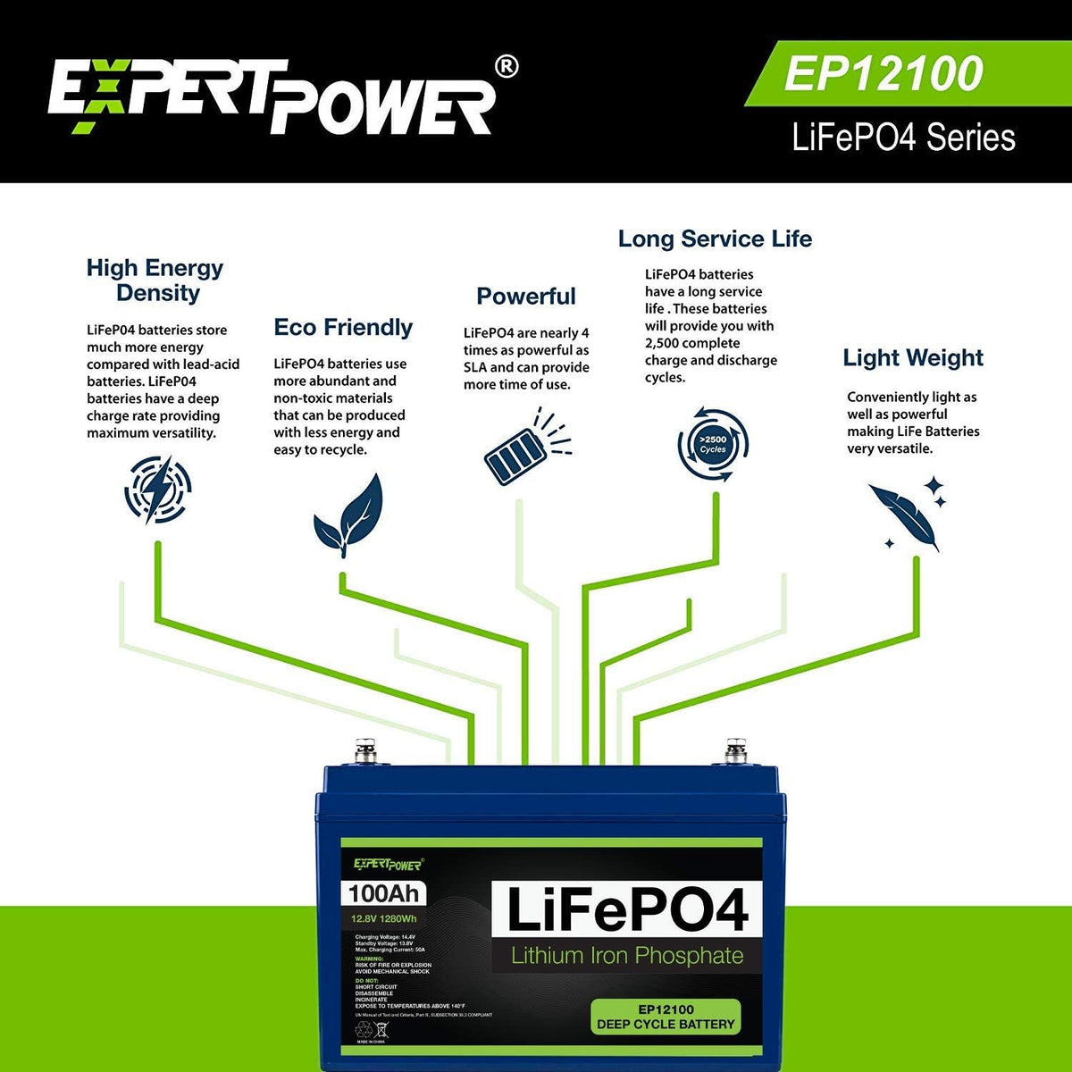 12V 100Ah Lithium LiFePO4 Deep Cycle Rechargeable Battery Q358