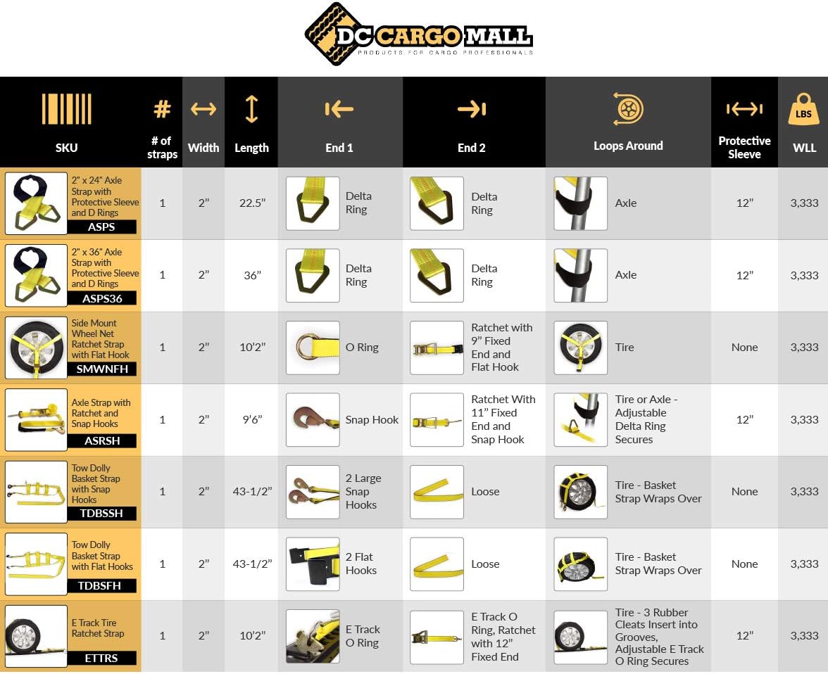 4 Wheel Straps with E-Track Fittings and 3 Rubber Blocks, 11’ x 2” Ratchet Strap, Pack of 2 X534150