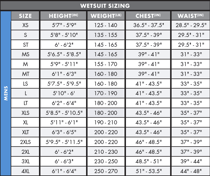 Men's 4/3mm Back Zip Full Wetsuit I228