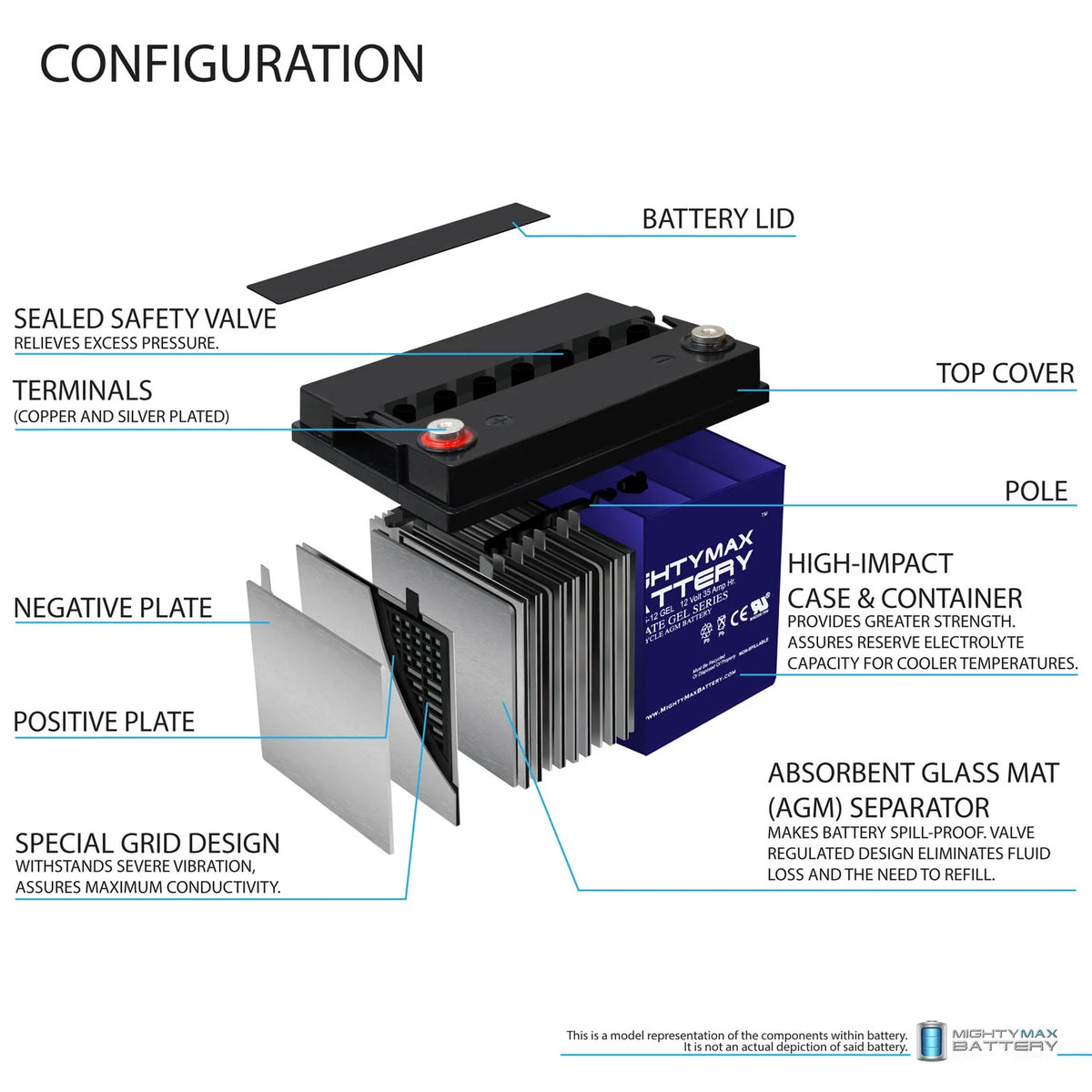 12V 35AH GEL Battery M213789