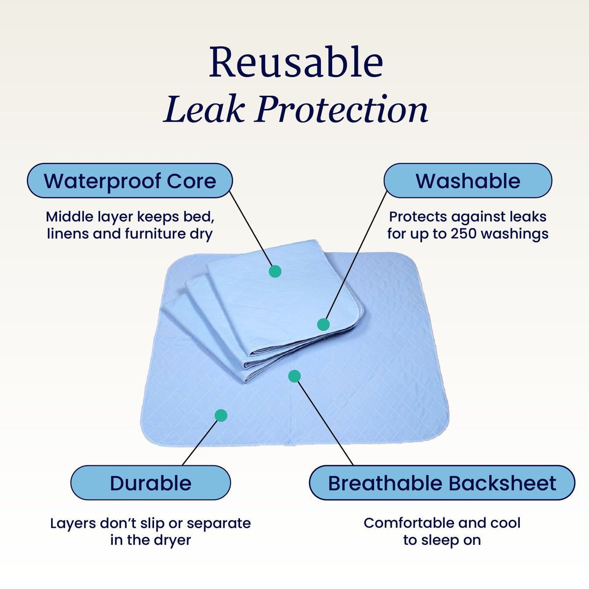 Large Washable Underpad, 33x35 in., Pack/4 F274