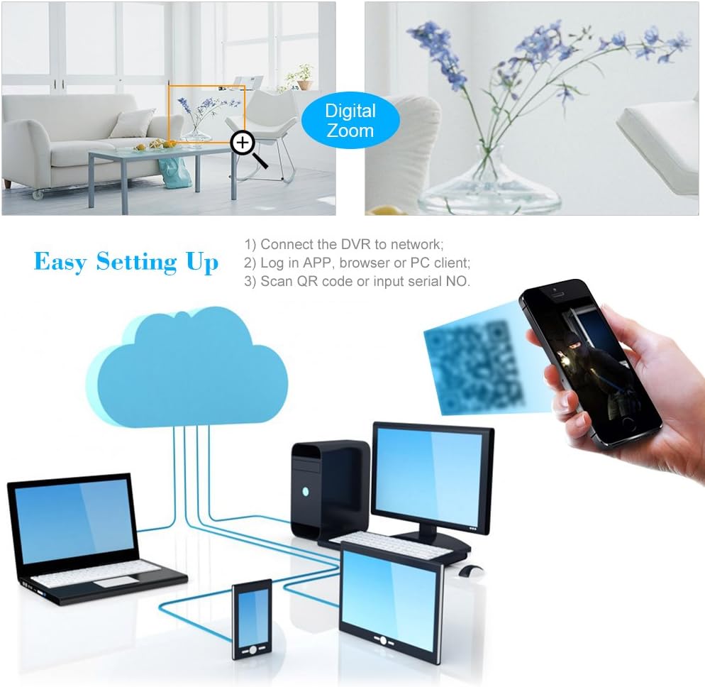 5-in-1 Hybrid DVR&NVR CCTV Video Recorder with 1TB HDD F947