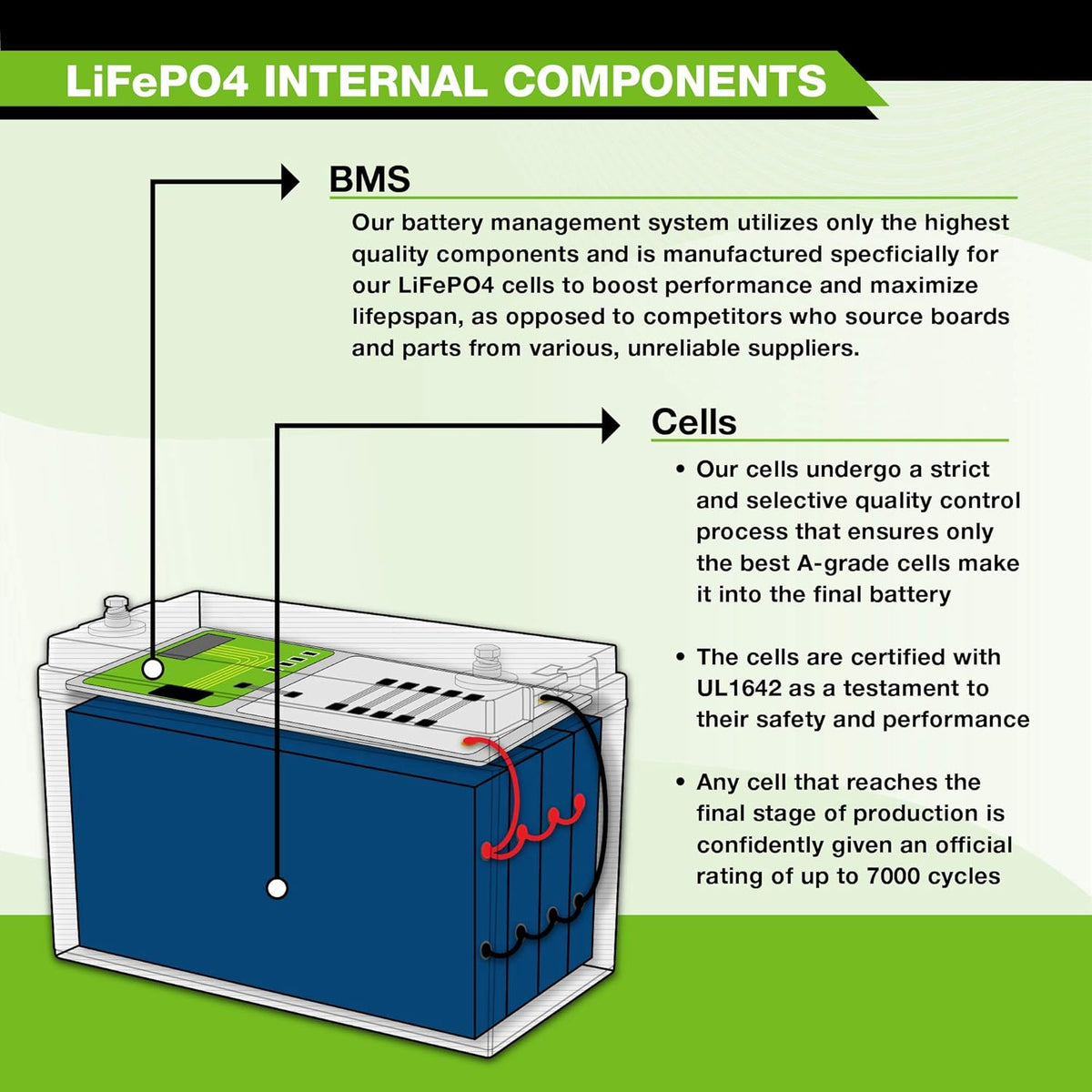 12V 100Ah Lithium LiFePO4 Deep Cycle Rechargeable Battery Q358
