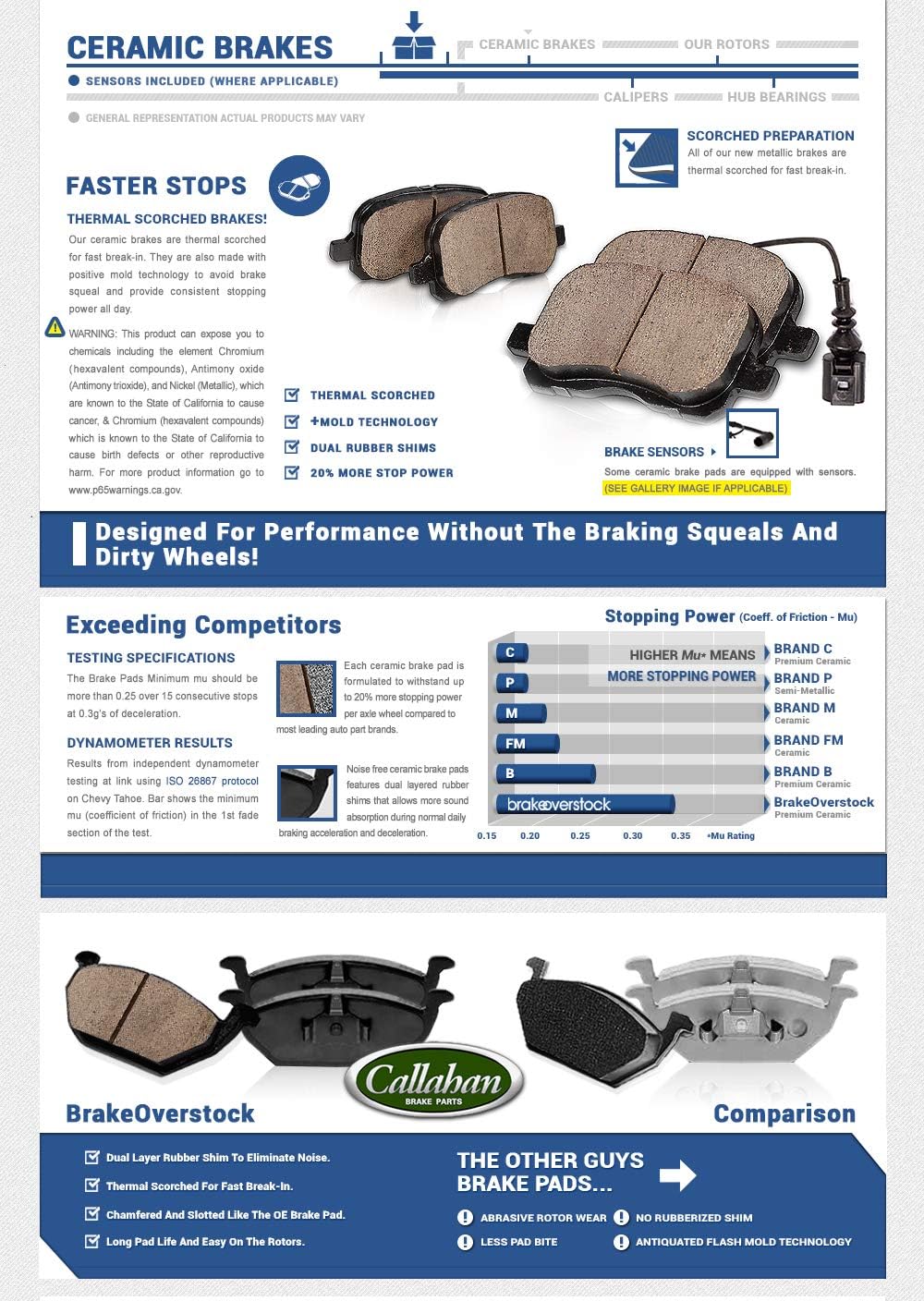 Premium OE 5 Lug Brake Disc Rotors + Ceramic Brake Pads + Clips Y264