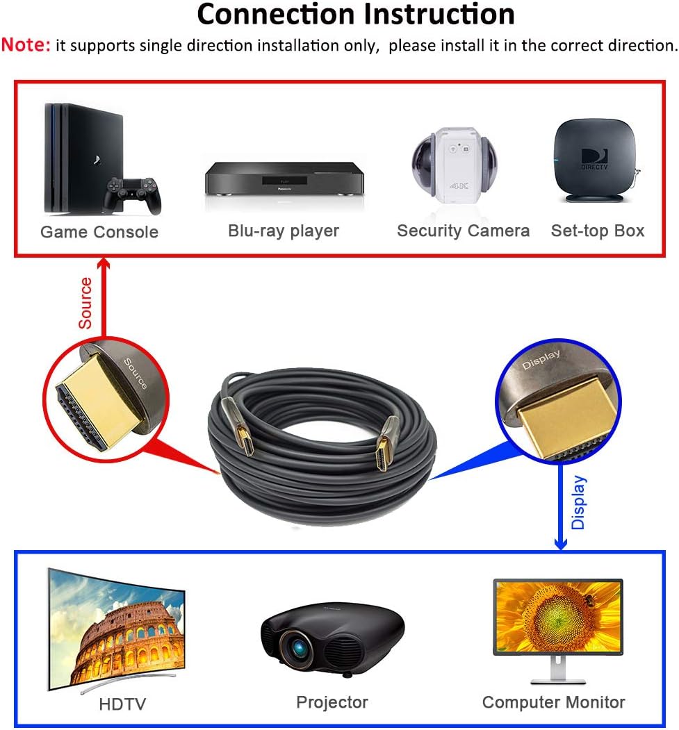 Fiber Optic HDMI Cable 50ft 4K60Hz 18Gbps Slim UHD Video Cord Pack of 2 K599