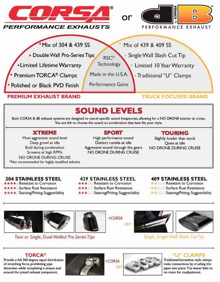 Sport Cat-Back Exhaust System S8366