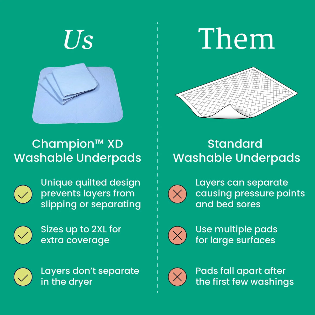 Large Washable Underpad, 33x35 in., Pack/4 F274