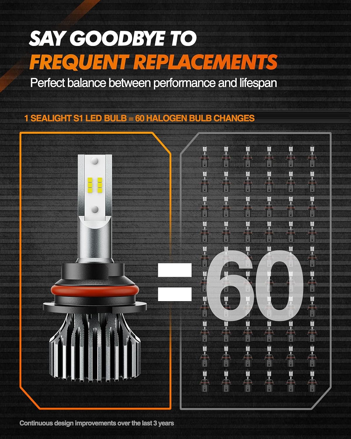 9007 HB5 LED Bulbs 6000K White, 2 Pack X40876