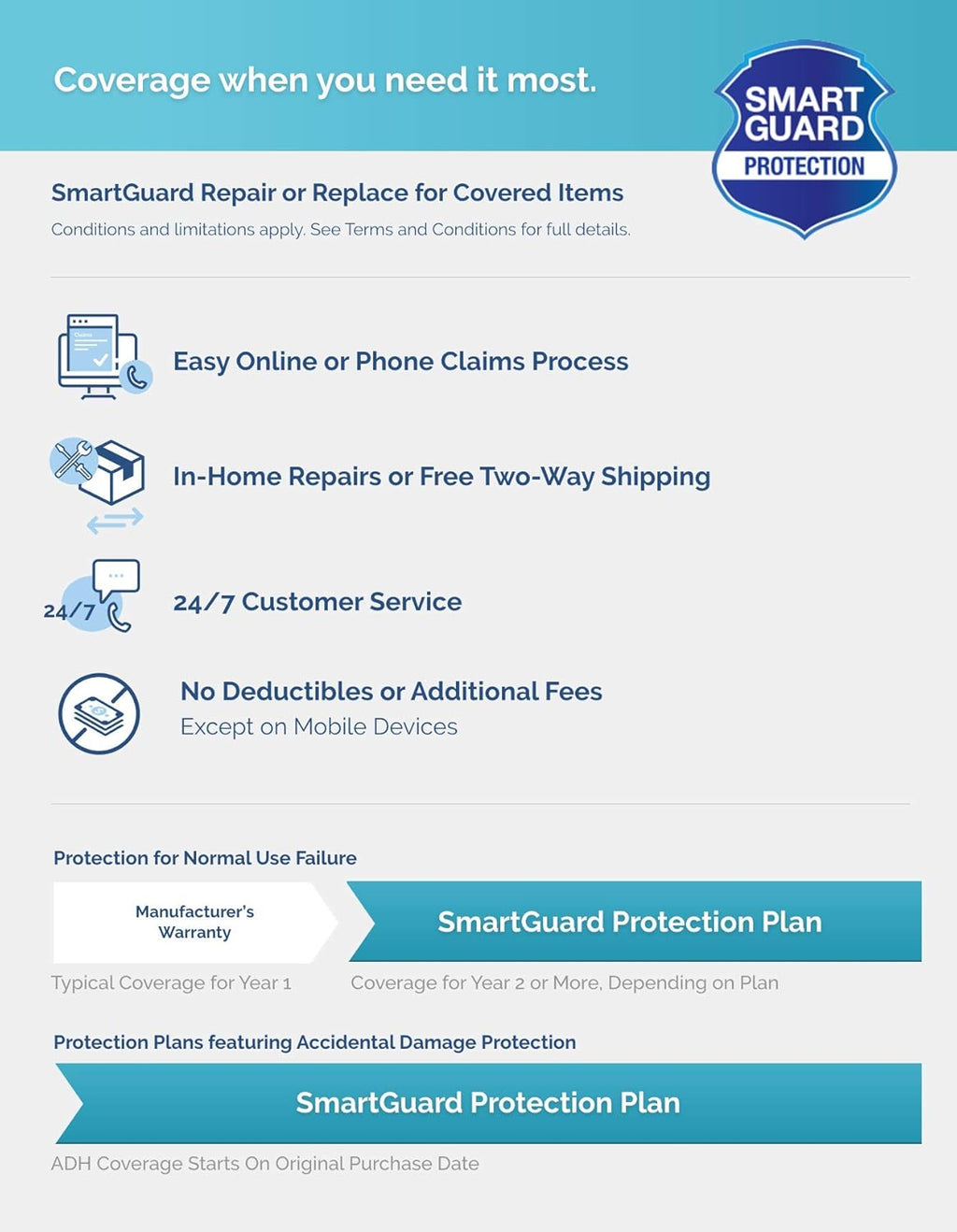 Appliance Plan U96058