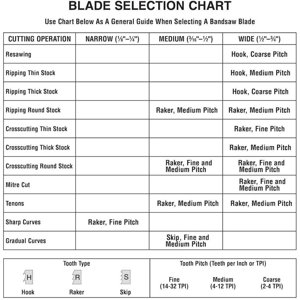 105x22 x 5/8x22 x .025x22 x 3 TPI Hook Carbide-Embedded Bandsaw Blade K980484