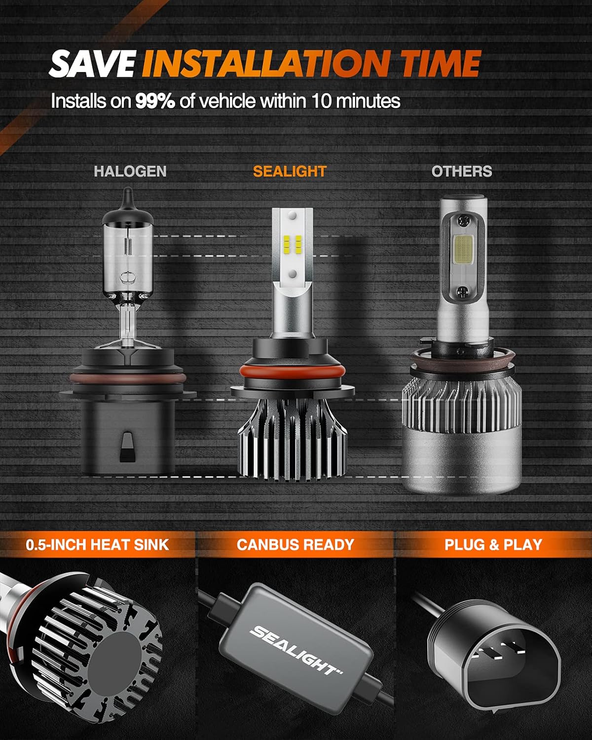 9007 HB5 LED Bulbs 6000K White, 2 Pack X40876
